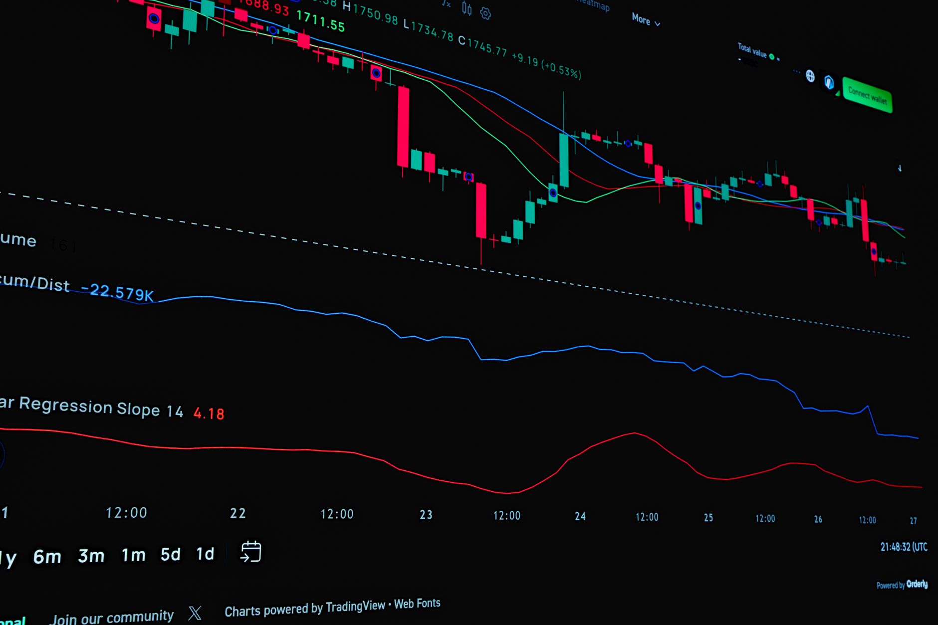 Prediction Markets Gambling Regulation