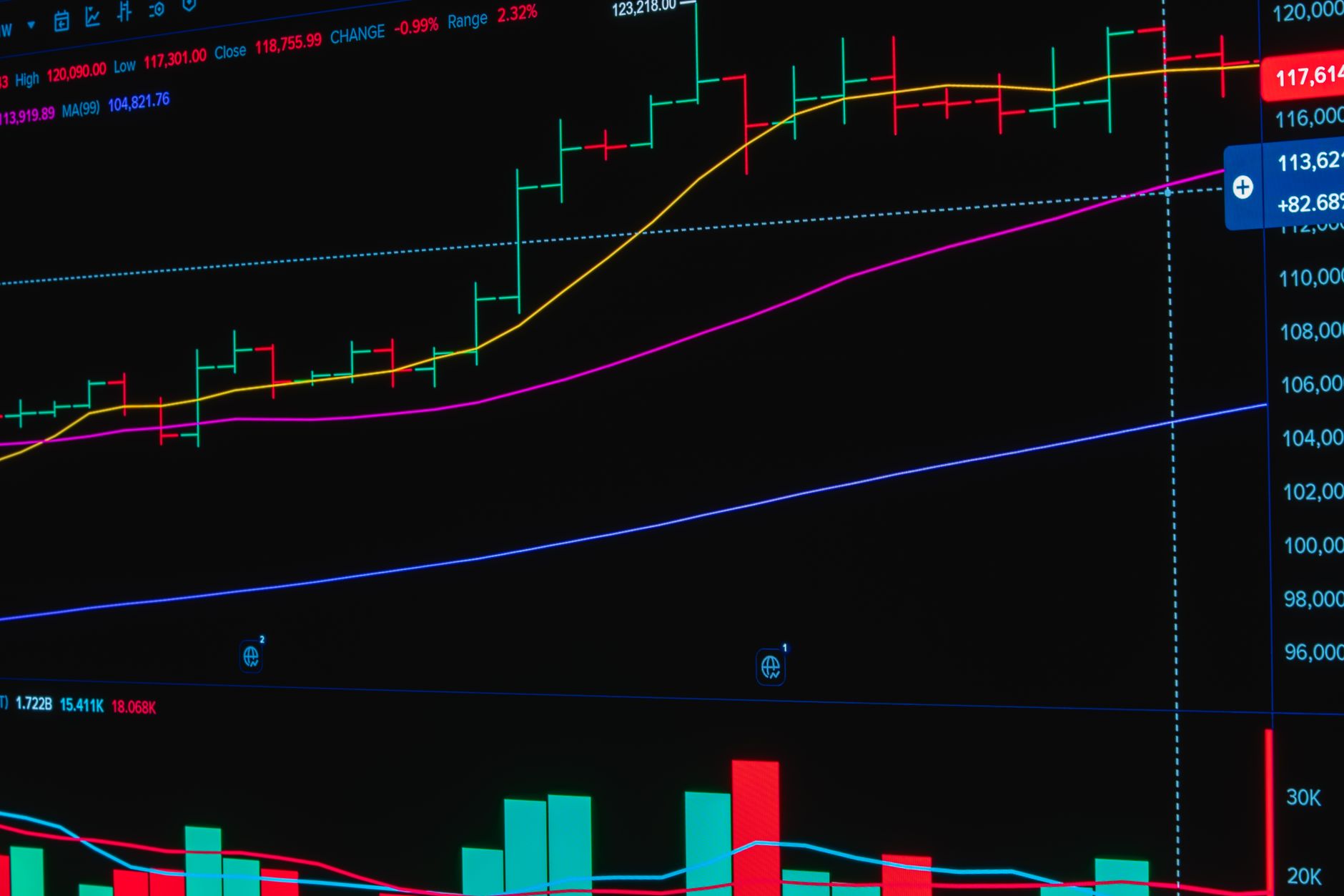 Pentagon prediction markets